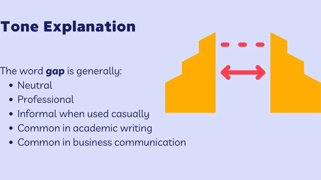 Tone Explanation
