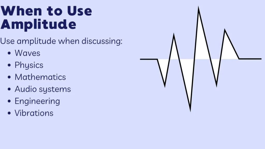 When to Use Amplitude
