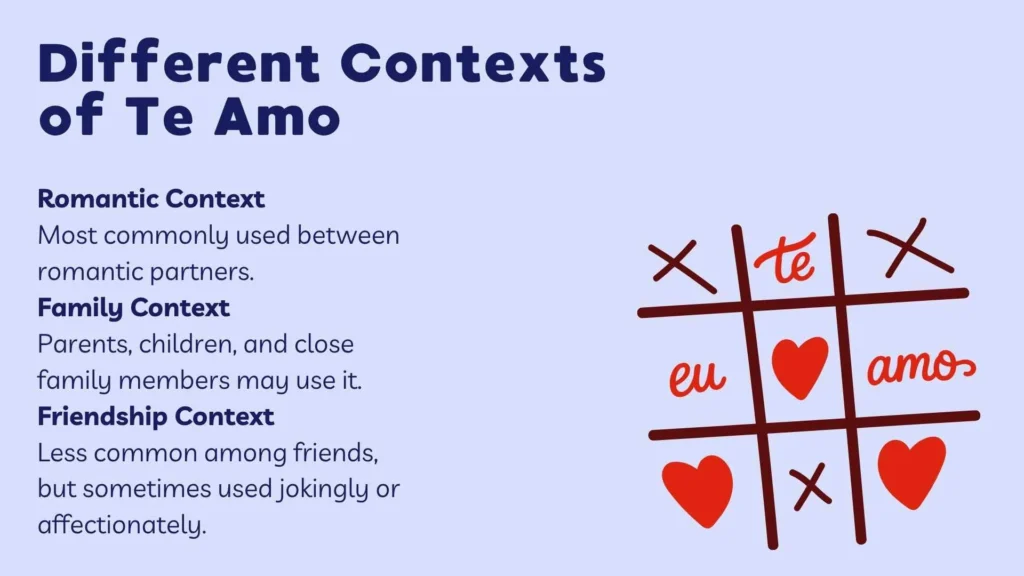 Different Contexts of Te Amo
