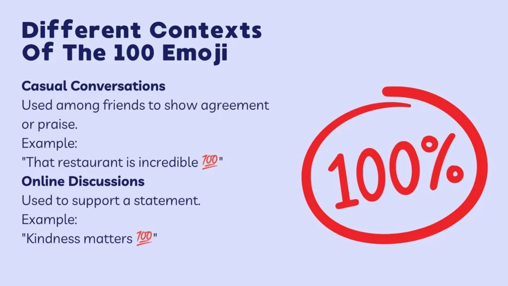 Different Contexts Of The 100 Emoji