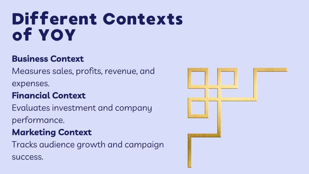 Different Contexts of YOY