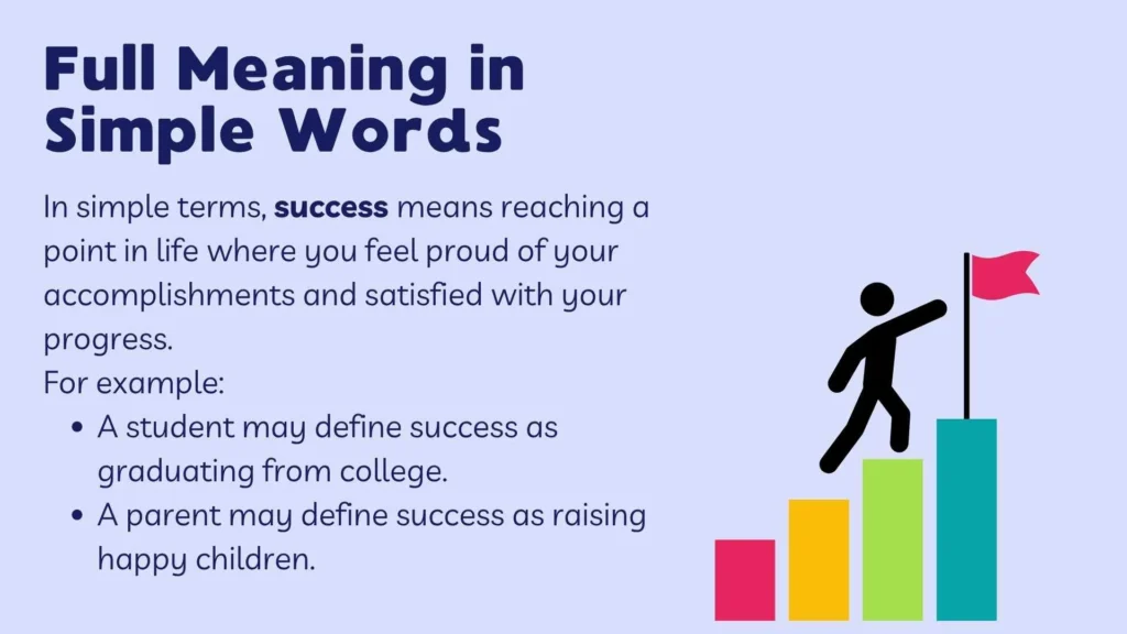 Full Meaning in Simple Words