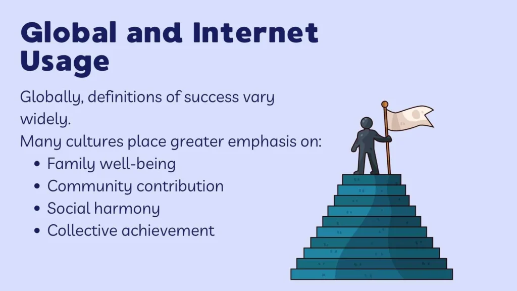 Global and Internet Usage