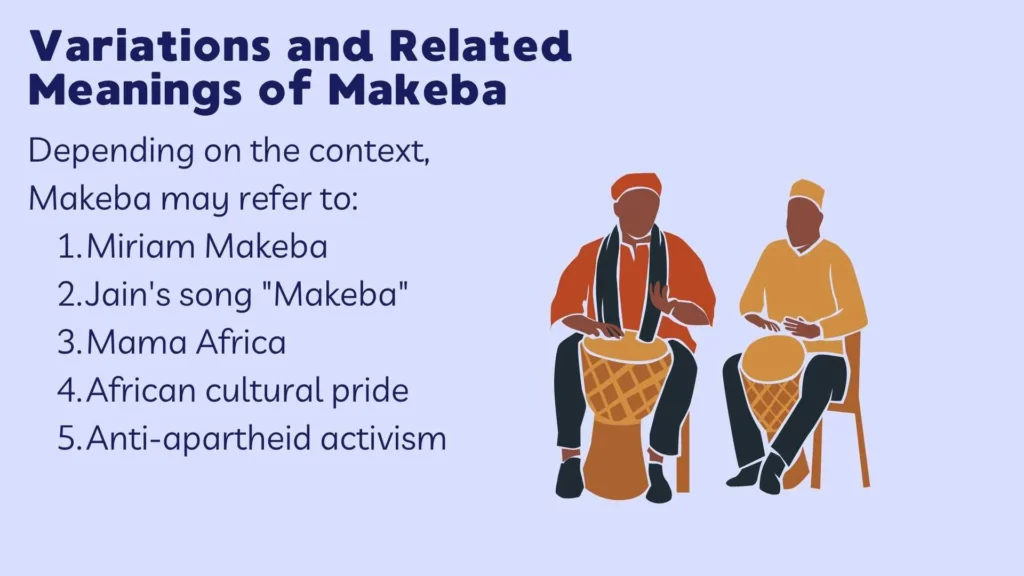 Variations and Related Meanings of Makeba