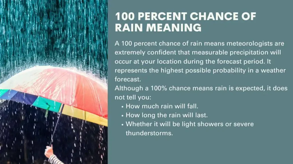 100 Percent Chance Of Rain Meaning
