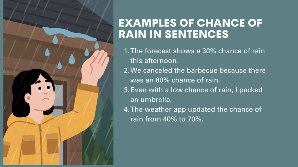 Examples of Chance of Rain in Sentences