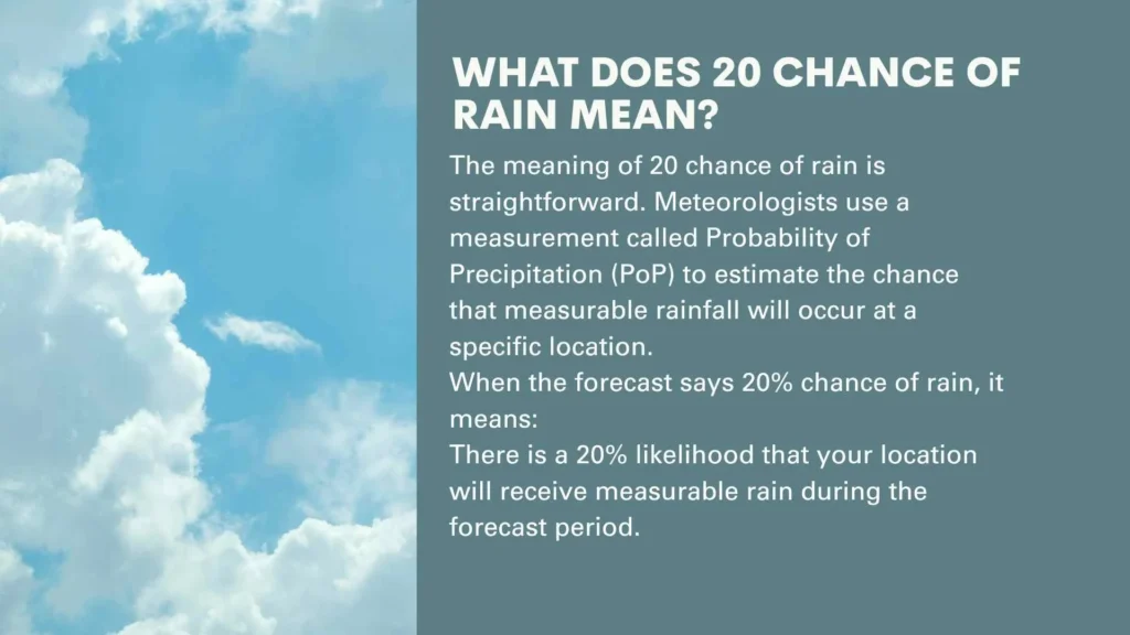 What Does 20 Chance of Rain Mean?
