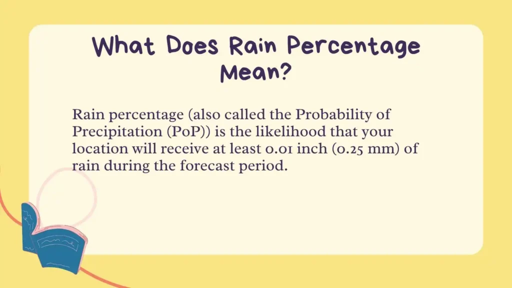 What Does Rain Percentage Mean?