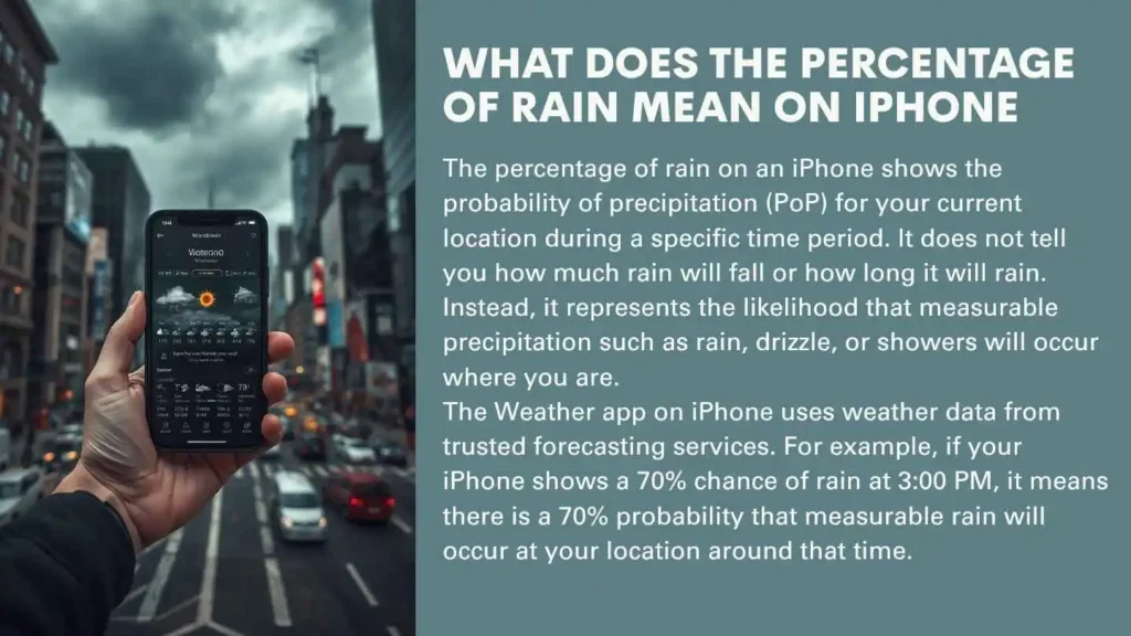 What Does The Percentage Of Rain Mean On iPhone
